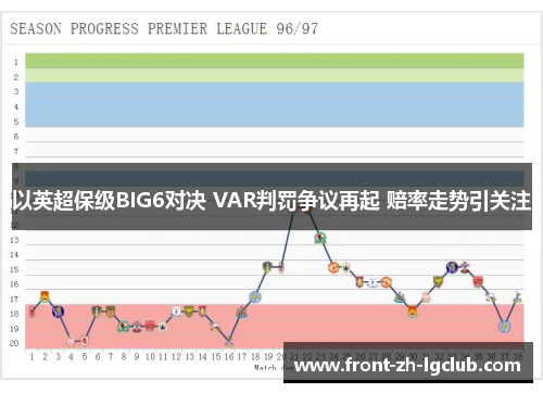 以英超保级BIG6对决 VAR判罚争议再起 赔率走势引关注